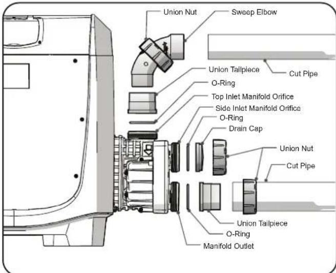 Union Nut Sweep Elbow Union Tallpiece Cut Pipe O-Ring Top Inlet Manifold Orifice Side Inlet Manifold Orifice O-Ring Drain Cap Union Nut Cut Pipe Union Tallpiece O-Ring Manifold Outlet