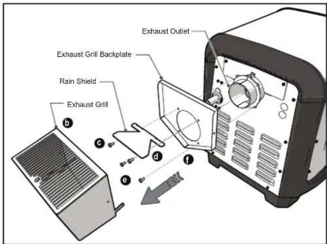 Exhaust Outlet Exhaust Grill Backplate Rain Shield Exhaust Grill b c d e f
