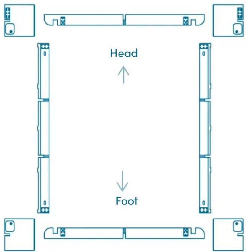 Head Foot