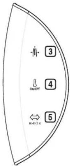 3 On/OFF 4 Min=0.5s 5