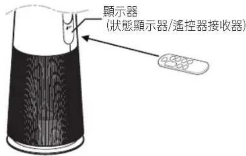 顯示器 (狀態顯示器/遙控器接收器)