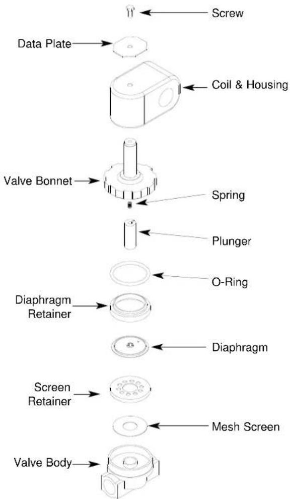 Screw Data Plate Coil & Housing Valve Bonnet Spring Plunger O-Ring Diaphragm Retainer Diaphragm Screen Retainer Mesh Screen Valve Body