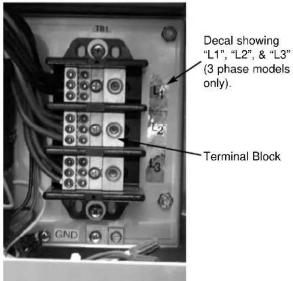 Decal showing "L1", "L2", & "L3" (3 phase models only). Terminal Block GND