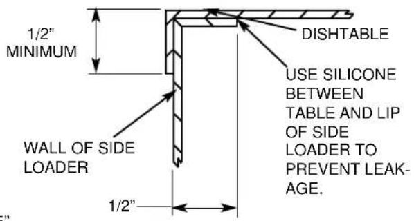 1/2" MINIMUM DISHTABLE USE SILICONE BETWEEN TABLE AND LIP OF SIDE LOADER TO PREVENT LEAK- AGE. WALL OF SIDE LOADER 1/2"