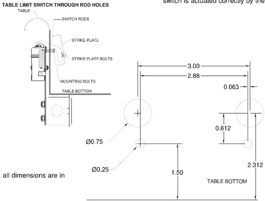 TABLE LIMIT SWITCH THROUGH ROD HOLES TABLE SWITCH RODS STRIKE PLATE STRIKE PLATE BOLTS MOUNTING BOLTS TABLE BOTTOM 3.00 2.88 0.063 Ø0.75 Ø0.25 1.50 0.812 2.312 TABLE BOTTOM all dimensions are in