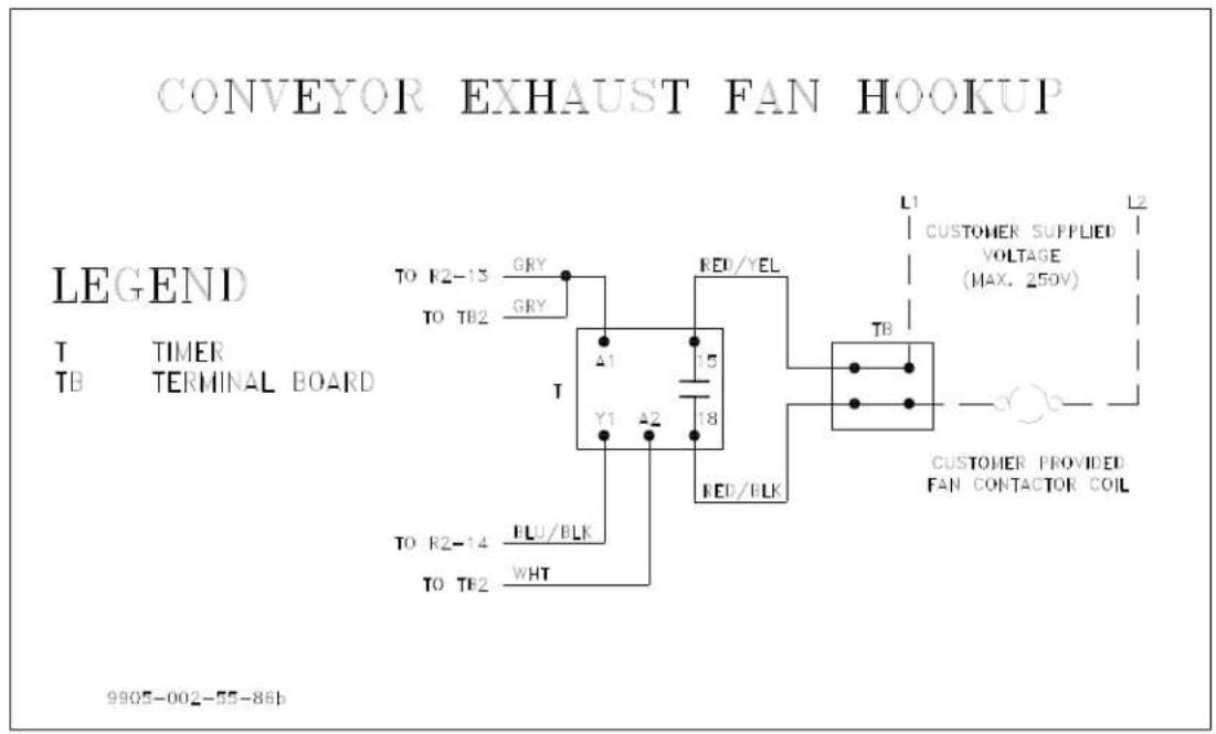 CONVEYOR EXHAUST FAN HOOKUP LEGEND T TIMER TB TERMINAL BOARD TO R2-13 GRY TO TB2 GRY A1 15 Y1 A2 18 RED/YEL RED/PLK TO R2-14 FLU/BLK TO TB2 WHT L1 CUSTOMER SUPPLIED VOLTAGE (MAX. 250V) TB CUSTOMER PROVIDED FAN CONTACTOR COIL 9905-002-55-86b