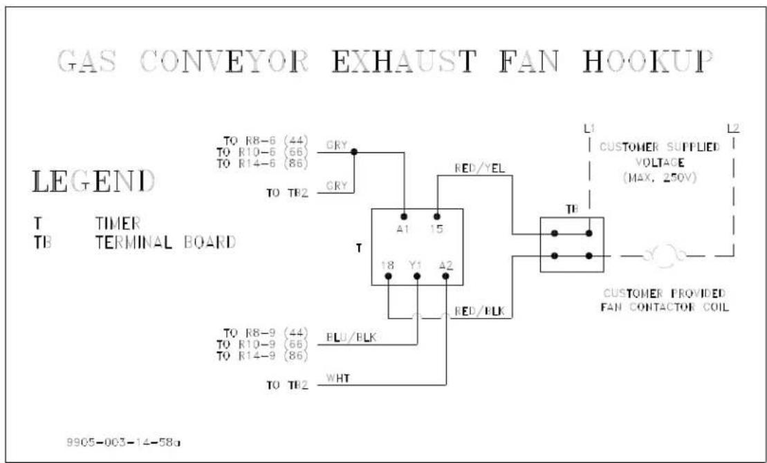 GAS CONVEYOR EXHAUST FAN HOOKUP LEGEND T TIMER TB TERMINAL BOARD TO R8-6 (44) TO R10-6 (66) TO R14-6 (86) TO TB2 CRY CRY RED/YEL A1 15 18 Y1 A2 RED/FLK TO R8-9 (44) TO R10-9 (66) TO R14-9 (86) TO TB2 WHT FLU/FLK L1 CUSTOMER SUPPLIED VOLTAGE (MAX, 250V) TB CUSTOMER PROVIDED FAN CONTACTOR COIL L2 9905-003-14-58a