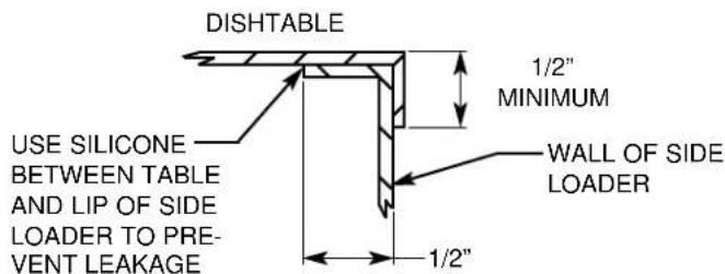 DISHTABLE 1/2" MINIMUM USE SILICONE BETWEEN TABLE AND LIP OF SIDE LOADER TO PRE- VENT LEAKAGE WALL OF SIDE LOADER 1/2"
