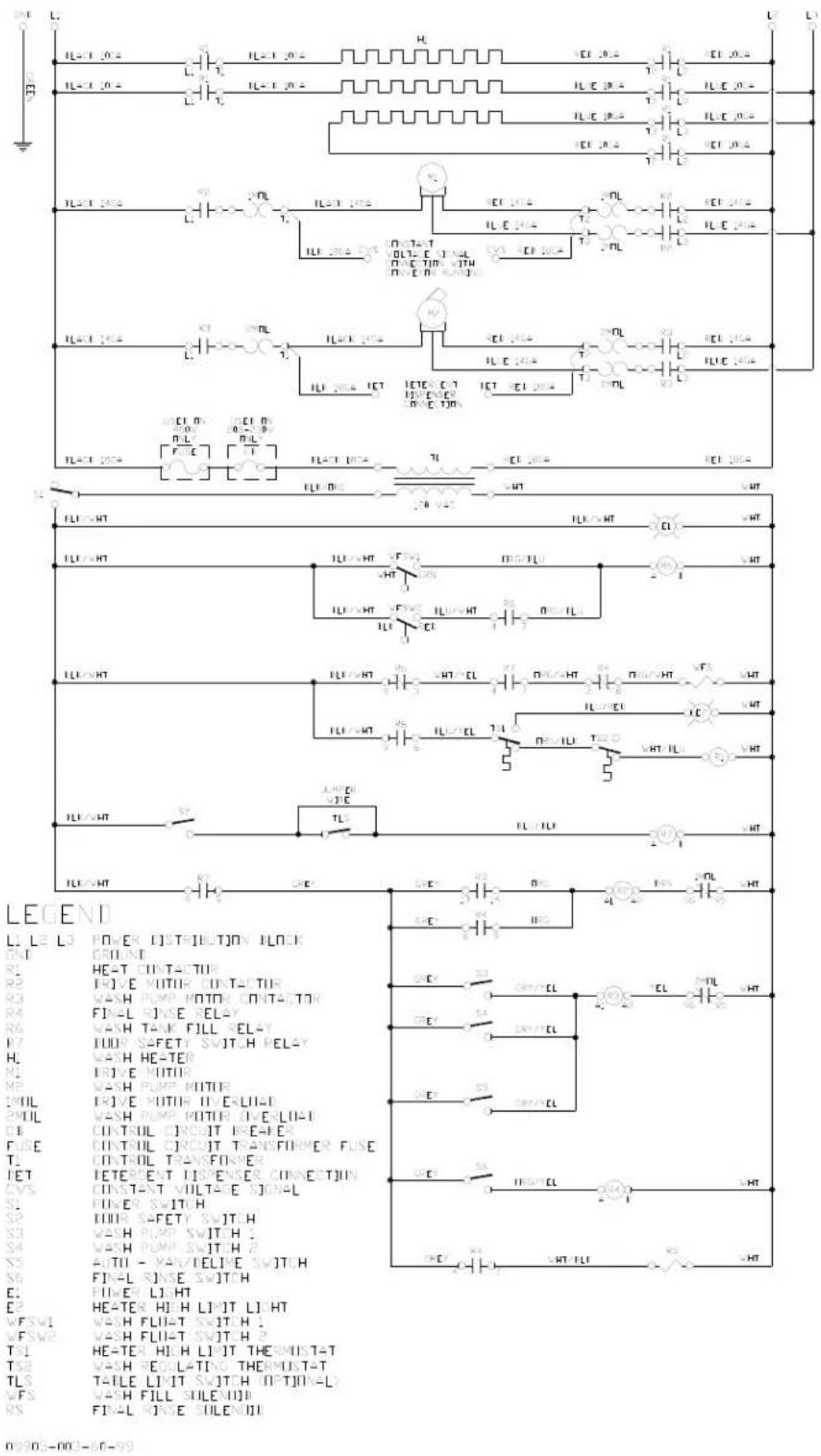 LECENT L1 L2 L3 POWER DISTRIBUTION BLOCK GND CRIUATE R1 HEAT CONTACTOR R2 DRIVE ROTTER CONTACTOR R3 WASH PUMP MOTOR CONTACTOR R4 FIN-L ONE RELAY R5 WASH TANK FILL RELAY R7 I/OUR SAFETY SWITCH RELAY R8 WASH HE-TER R9 DRIVE ROTTER R10 WASH PUMP MOTOR R11 MIL DRIVE ROTTER II ELLI-A R12 R/WASH PUMP MOTOR IVE LII-A CIB CONTROL CIRCUIT FEE-FER FUSE CONTROL CIRCUIT TRANSFORMER FUSE T1 CONTROL TRANSFORMER IET I/ET/ENT I/S ENER CONNECT/IN CVS CONSTANT VOLTAGE SIGNAL SL POWER SWITCH SS I/OUR SAFETY SWITCH SS WASH PUMP SWITCH 1 SS WASH PUMP SWITCH 2 SS AUTIL - VAN/ELIVE SWITCH SV FIN-L ONE SWITCH E1 POWER LI HT E2 HEATER HIGH LI HT LIGHT VFSW1 WASH FLI-T SWITCH 1 VFSW2 WASH FLI-T SWITCH 2 T1 HE-TER HIGH LI HT THEOMUST-T T2 WASH RE-CATING THEOMUST-T TLS TABLE LIMIT SWITCH OPTIONAL VFS WASH FILL TILE HID RS FIN-L ONE TILE HID