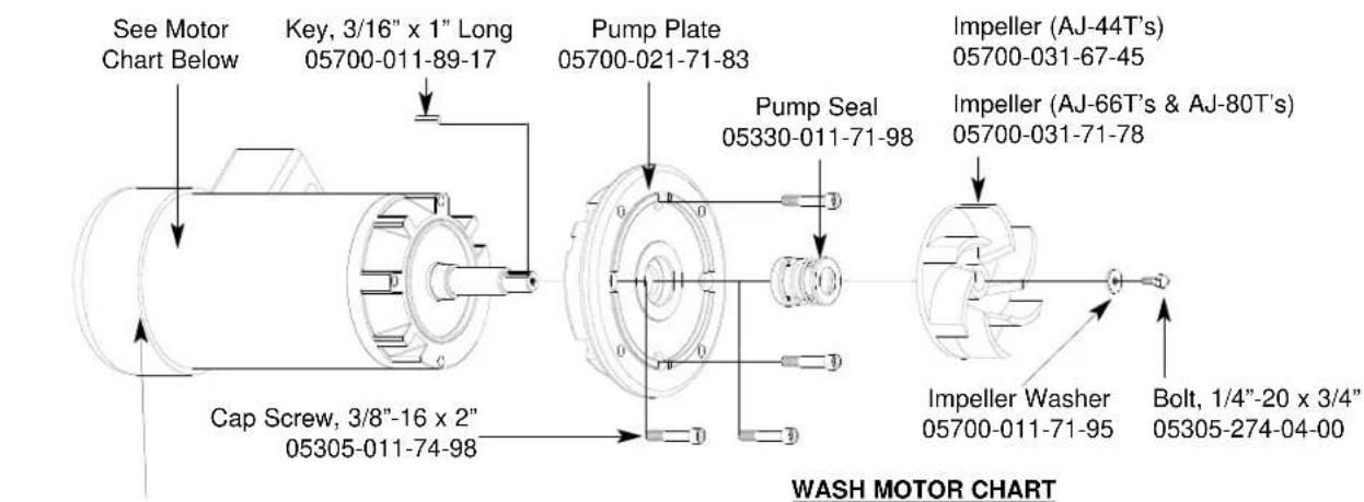 See Motor Chart Below Key, 3/16" x 1" Long 05700-011-89-17 Pump Plate 05700-021-71-83 Pump Seal 05330-011-71-98 Impeller (AJ-44T's) 05700-031-67-45 Impeller (AJ-66T's & AJ-80T's) 05700-031-71-78 Cap Screw, 3/8"-16 x 2" 05305-011-74-98 Impeller Washer 05700-011-71-95 Bolt, 1/4"-20 x 3/4" 05305-274-04-00 WASH MOTOR CHART