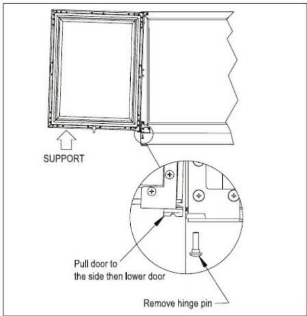 SUPPORT Pull door to the side then lower door Remove hinge pin