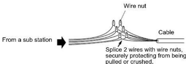 Wire nut Cable From a sub station Splice 2 wires with wire nuts, securely protecting from being pulled or crushed.