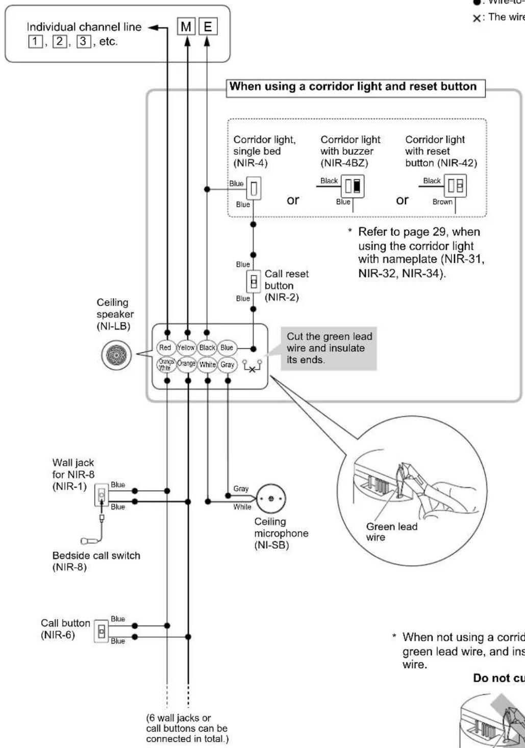 graph TD A["Individual channel line 1, 2, 3, etc."] --> B["M"] A --> C["E"] B --> D["When using a corridor light and reset button"] C --> D D --> E["Corridor light, single bed (NIR-4)"] D --> F["Corridor light with buzzer (NIR-4BZ)"] D --> G["Corridor light with reset button (NIR-42)"] E --> H["Blue…