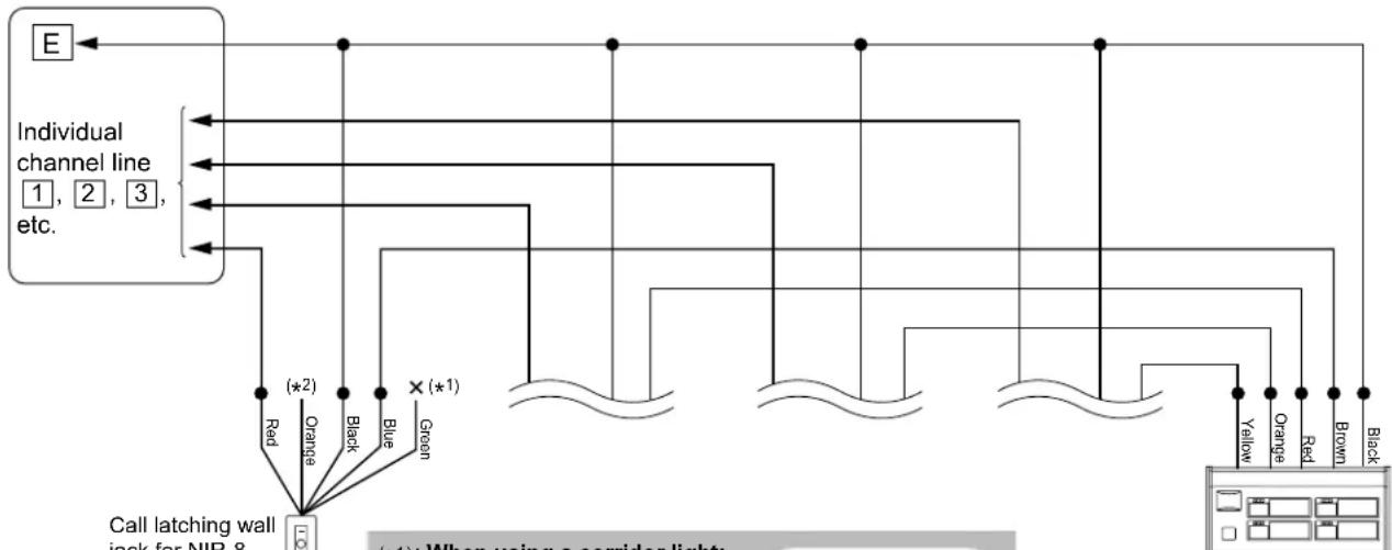 graph TD A["Call latching wall jack for NIR-8"] --> B["Red"] A --> C["Orange"] A --> D["Black"] A --> E["Blue"] A --> F["X (★1)"] A --> G["Green"] H["Individual channel line 1, 2, 3, etc."] --> I["●"] I --> J["●"] J --> K["●"] K --> L["●"] L --> M["●"] M --> N["●"] N --> O["●"] O --> P["●"] P --> Q[…