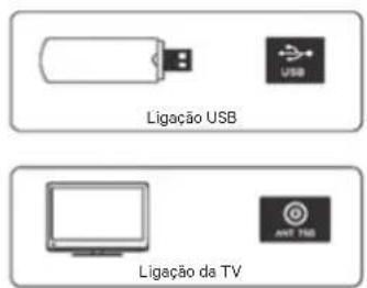 Ligação USB Ligação da TV