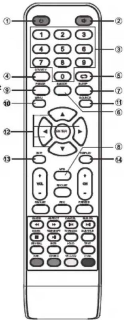 Diagram of a remote control with numbered keys and function buttons for navigation and display functions.