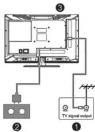 Kunft K5128X22H - Instalação e Ligação da TV Instale a sua TV - 2