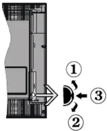 Kunft 19VLM14 - Botones de Control y Funcionamiento del Mando a Distancia - 1