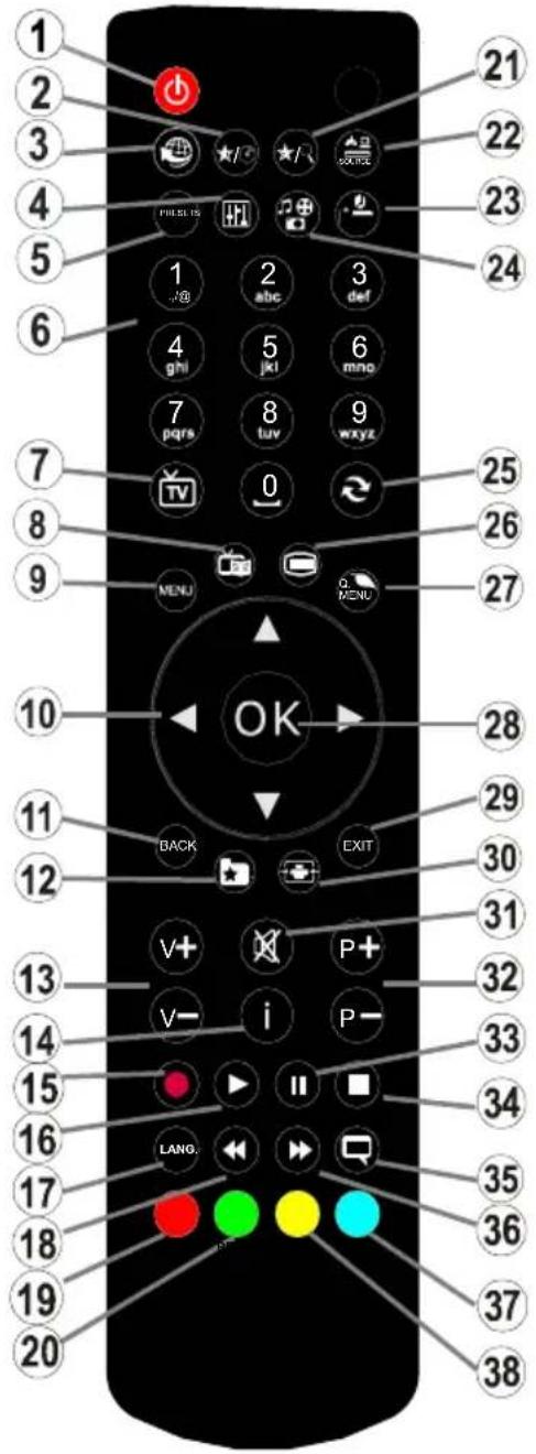 1 2 3 4 5 6 7 8 9 10 11 12 13 14 15 16 17 18 19 20 21 22 23 24 25 26 27 28 29 30 31 32 33 34 35 36 37 38 OK BACK EXIT V+ P+ V- i P- LANG. SYNC