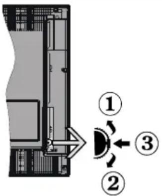 Diagram showing a device with labeled components and directional arrows, including numbered parts 1, 2, and 3.