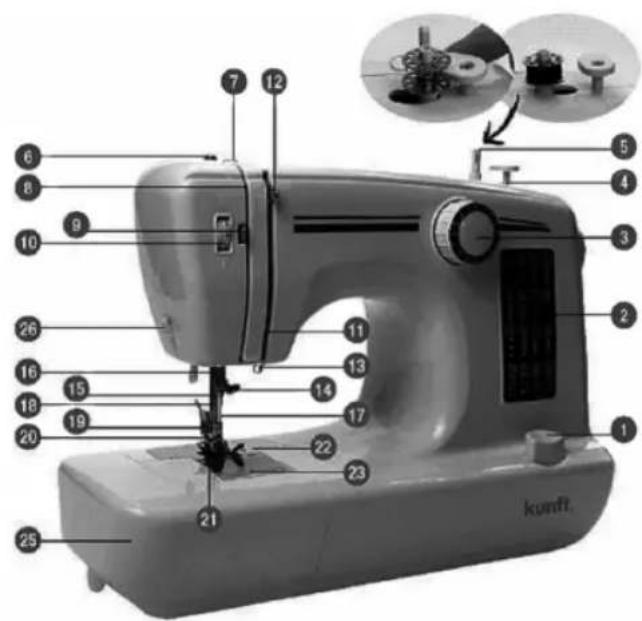 Labeled diagram of a sewing machine with numbered parts and component annotations