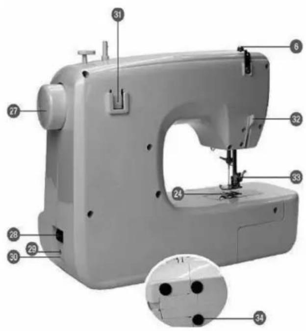 Labeled diagram of a sewing machine with numbered parts and an inset showing internal components.