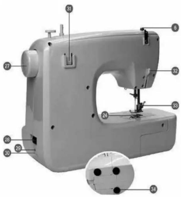 Labeled diagram of a sewing machine with numbered parts and an inset showing detailed components.