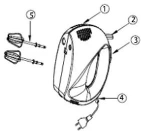 Diagram of a hand-operated device with labeled parts including screwdriver, motor, and power plug