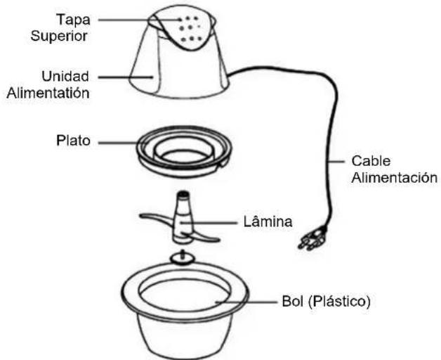 Tapa Superior Unidad Alimentación Plato Cable Alimentación Lâmina Bol (Plástico)