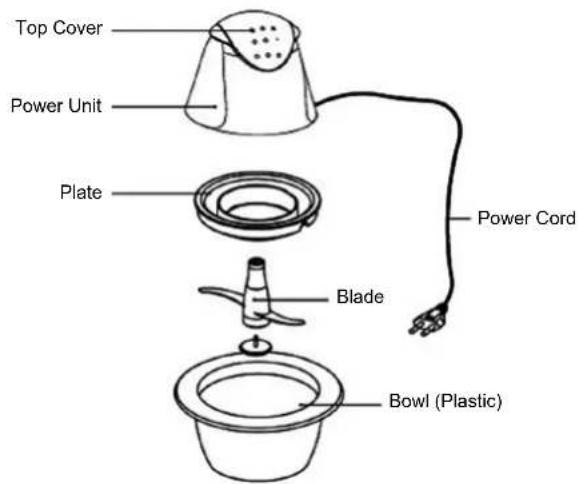 Top Cover Power Unit Plate Power Cord Blade Bowl (Plastic)