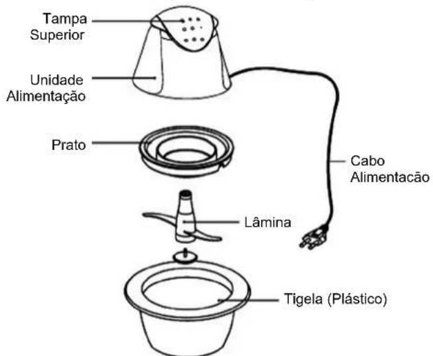Tampa Superior Unidade Alimentação Prato Cabo Alimentação Lâmina Tigela (Plástico)