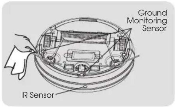 Ground Monitoring Sensor IR Sensor