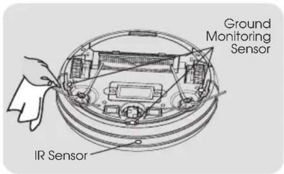Ground Monitoring Sensor IR Sensor