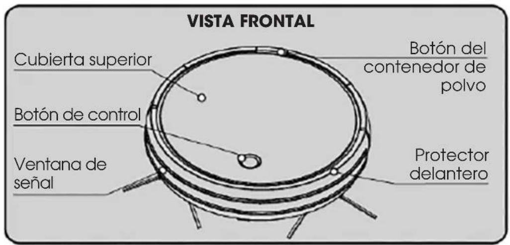 VISTA FRONTAL Cubierta superior Botón de control Ventana de señal Botón del contenedor de polvo Protector delantero