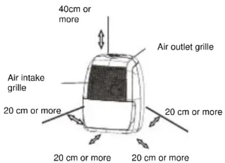 40cm or more Air outlet grille Air intake grille 20 cm or more 20 cm or more 20 cm or more 20 cm or more
