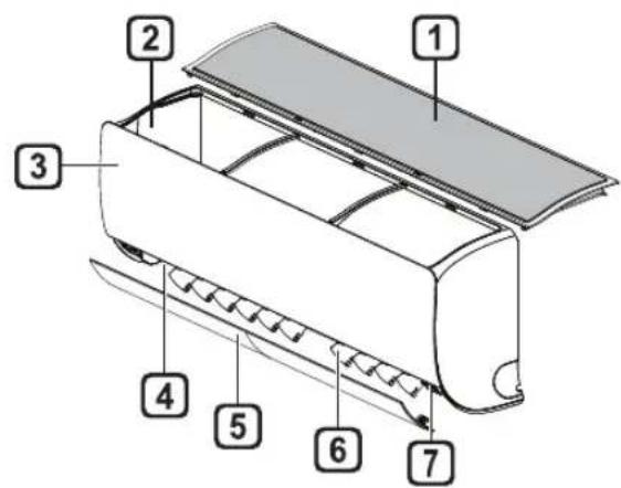 Diagram of a car air conditioner unit with numbered parts labeled 1 through 7