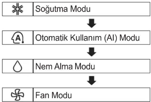 LG DC09RTH - Yalnızca Soğutma Modeli - 1