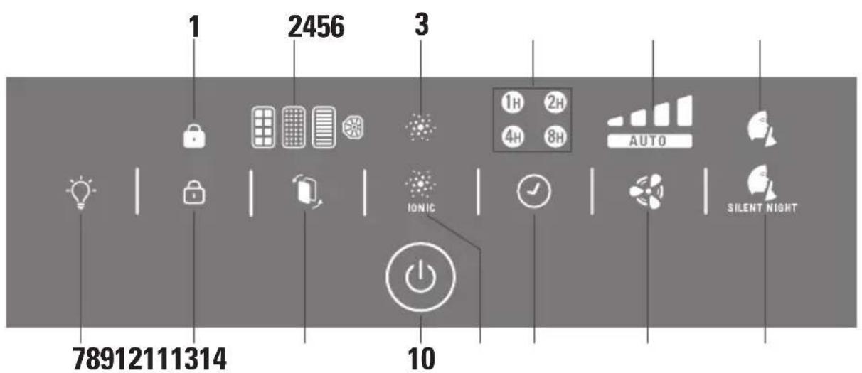 1 2456 3 1H 2H 4H 8H AUTO 78912111314 10 IONIC SILENT NIGHT