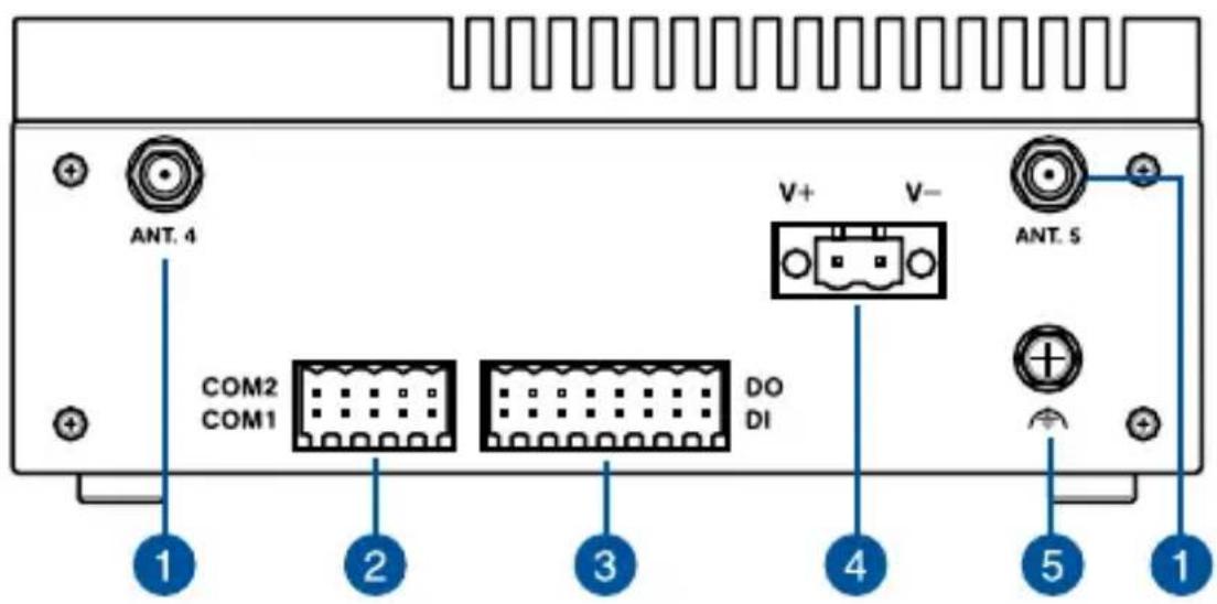 ANT. 4 COM2 COM1 DO DI V+ V- ANT. 5 1 2 3 4 5 1