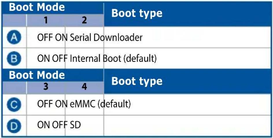 ASUS PE100A - Boot Mode switch - 2