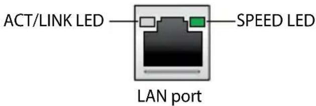 ACT/LINK LED SPEED LED LAN port