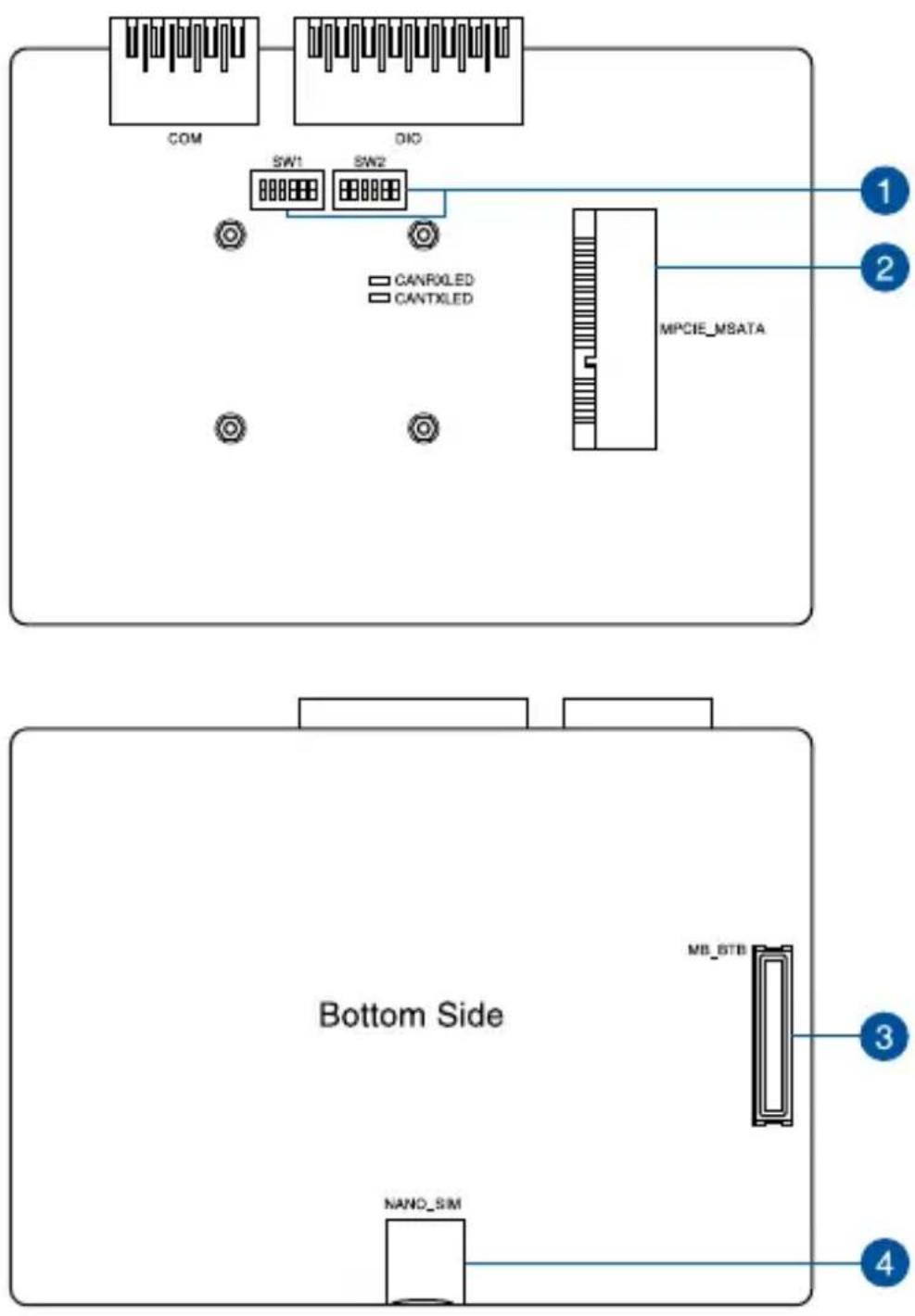 COM SW1 SW2 CANROLED CANTXLED MPCIE_MSATA Bottom Side NANO_SIM MB_STB 1 2 3 4