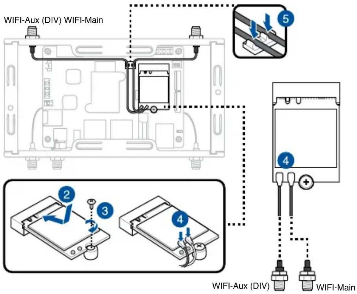 WIFI-Aux (DIV) WIFI-Main WIFI-Aux (DIV) WIFI-Main WIFI-Aux (DIV) WIFI-Main