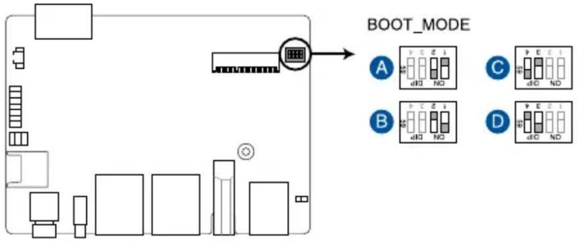 ASUS PE100A - Boot Mode switch - 1