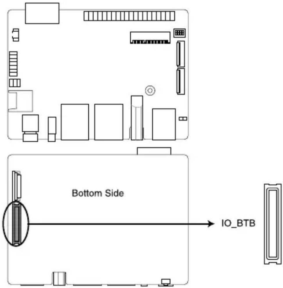 Bottom Side IO_BTB