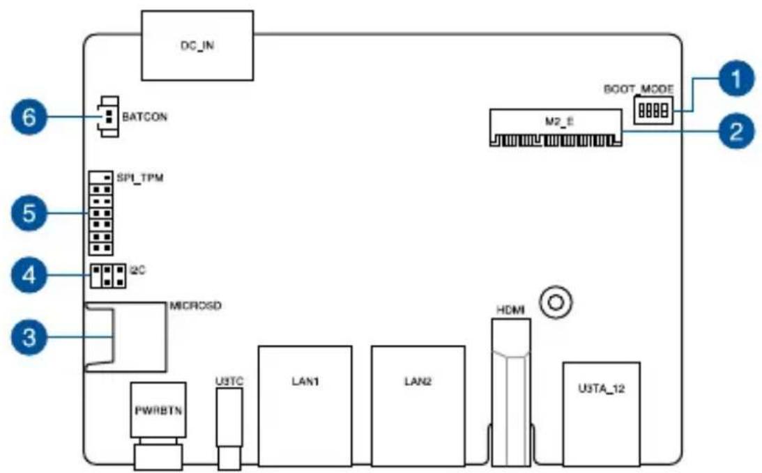 ASUS PE100A - Motherboard layout - 1