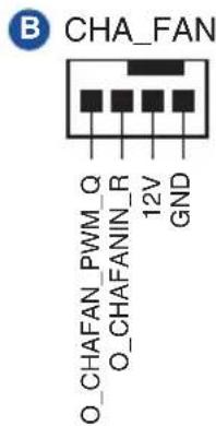 B CHA_FAN O_CHAFAN_PWM_Q O_CHAFANIN_R 12V GND