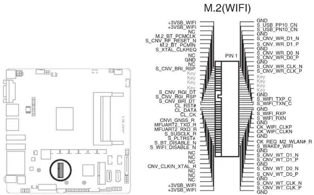 M.2(WIFI) +3VSB_WIFI +3VSB_WIFI NC M.2_BT_PCMCLK S_CNV_RF_RESET_N M.2_BT_PCMIN S_XTAL_CLKREQ NC GND NC S_CNV_BRI_RSP Key Key Key S_CNV_RGI_DT S_CNV_RGI_RSP S_CNV_BRI_DT CL_RST# CL_DATA CL_CK CNVI_GNSS_R MFUART2_TXD_R MFUART2_RXD_R S_SUSCLK_R S_PLTRST# S_BT_DISABLE_N S_WIFI_DISABLE_N NC NC NC CNV_CLKIN_XTAL_R NC NC NC +3VSB_WIFI +3VSB_WIFI PIN 1 GND S_USB_PP10_CN S_USB_PN10_CN GND S_CNV_WR_D1_N S_CNV_WR_D1_P GND S_CNV_WR_D0_N S_CNV_WR_D0_P GND S_CNV_WR_CLK_N S_CNV_WR_CLK_P Key Key Key Key Key S_WIFI_TXP_C S_WIFI_TXN_C GND S_WIFI_RXP S_WIFI_RXN GND CK_WIFI_CLKP CK_WIFI_CLKN GND CK_REQ_M2_WLAN#_R S_WAKE#_WIFI GND S_CNV_WT_D1_N S_CNV_WT_D1_P GND S_CNV_WT_D0_N S_CNV_WT_D0_P GND S_CNV_WT_CLK_N S_CNV_WT_CLK_P GND