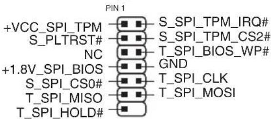 PIN 1 +VCC_SPI_TPM —■ ■ S_SPI_TPM_IRQ# S_PLTRST# —■ ■ S_SPI_TPM_CS2# NC —■ ■ T_SPI_BIOS_WP# +1.8V_SPI_BIOS —■ ■ GND S_SPI_CS0# —■ ■ T_SPI_CLK T_SPI_MISO —■ ■ T_SPI_MOSI T_SPI_HOLD# —■