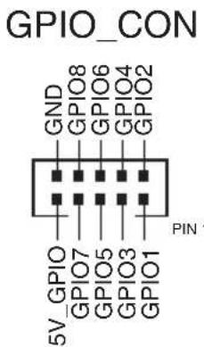 GPIO_CON GND GPIO8 GPIO6 GPIO4 GPIO2 5V GPIO GPIO7 GPIO5 GPIO3 GPIO1 PIN 1